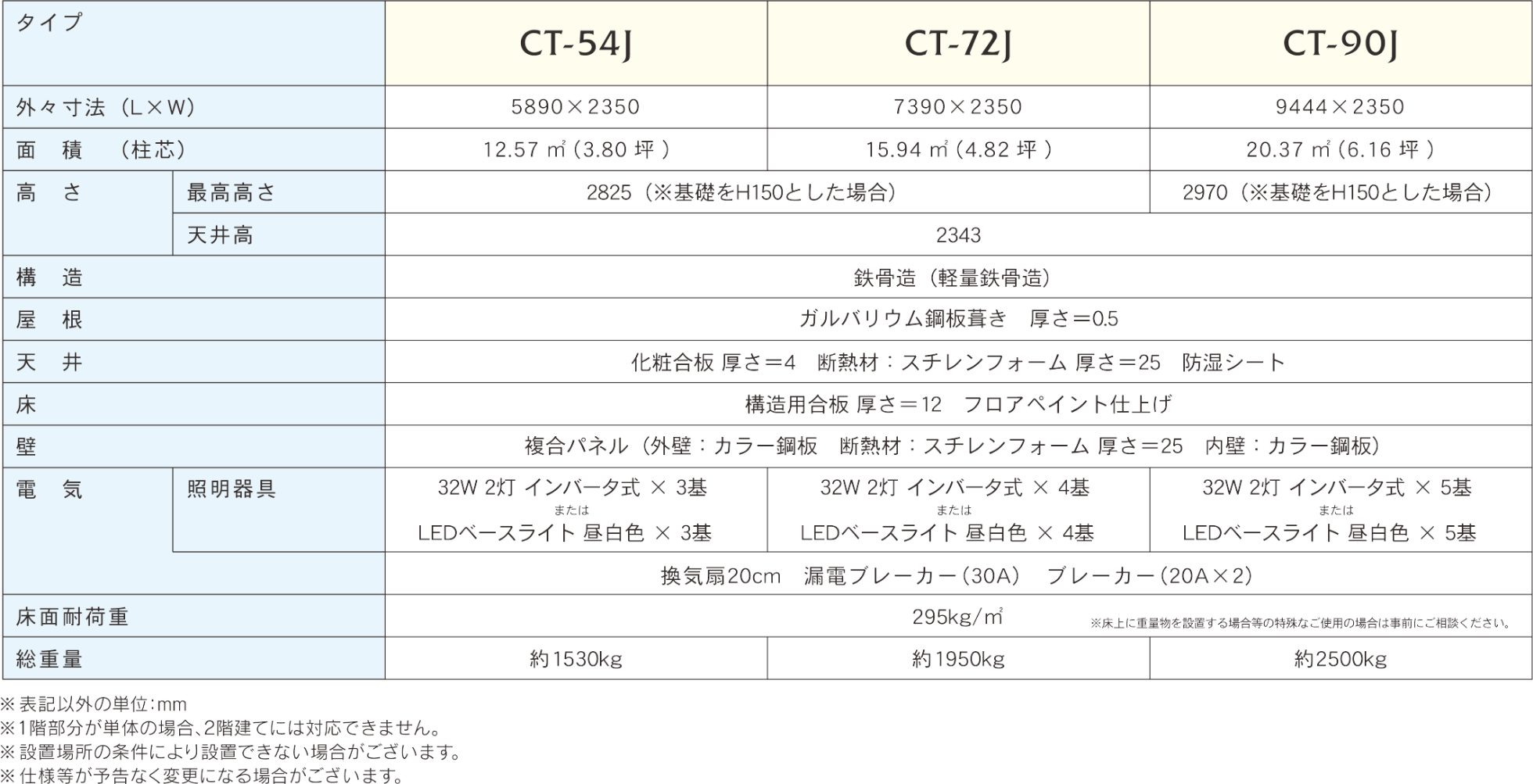 基本仕様